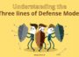 Three lines of Defense Model